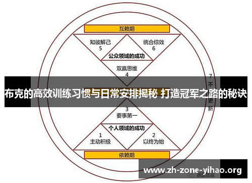 布克的高效训练习惯与日常安排揭秘 打造冠军之路的秘诀