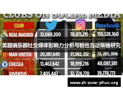 英超俱乐部社交媒体影响力分析与粉丝互动策略研究