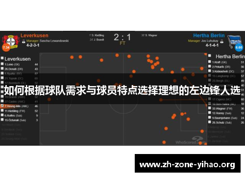 如何根据球队需求与球员特点选择理想的左边锋人选