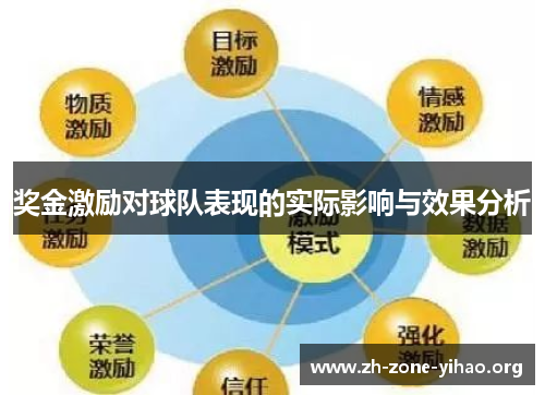 奖金激励对球队表现的实际影响与效果分析