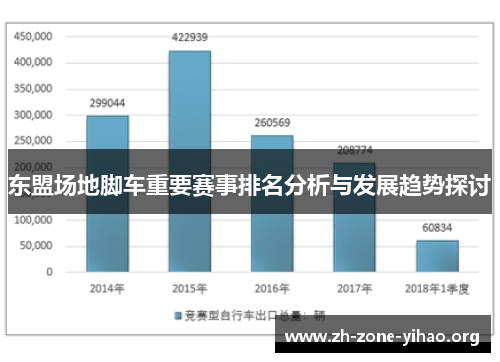 东盟场地脚车重要赛事排名分析与发展趋势探讨