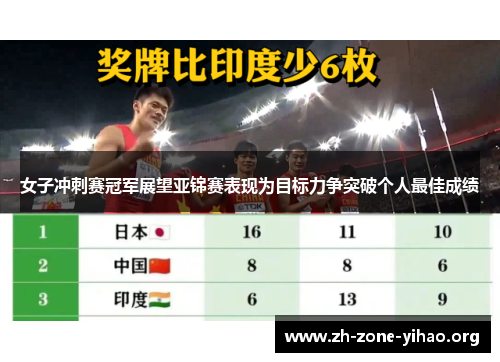 女子冲刺赛冠军展望亚锦赛表现为目标力争突破个人最佳成绩