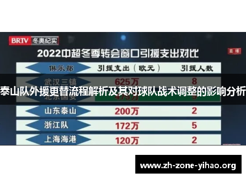 泰山队外援更替流程解析及其对球队战术调整的影响分析