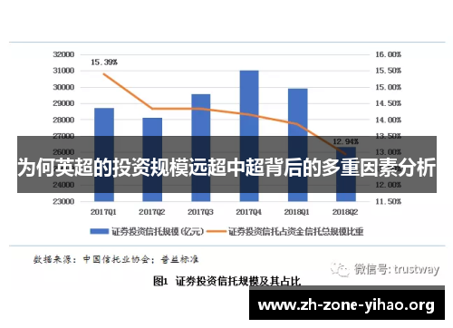 为何英超的投资规模远超中超背后的多重因素分析