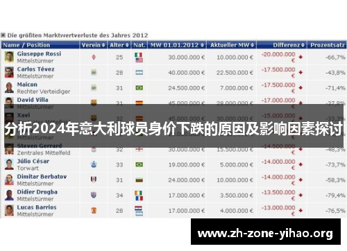 分析2024年意大利球员身价下跌的原因及影响因素探讨