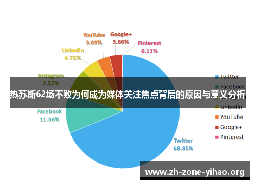 热苏斯62场不败为何成为媒体关注焦点背后的原因与意义分析