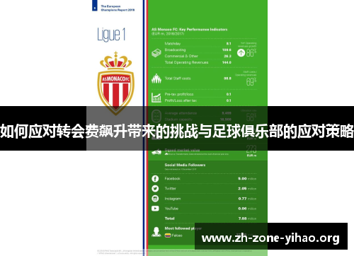 如何应对转会费飙升带来的挑战与足球俱乐部的应对策略