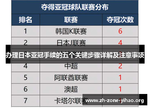 办理日本亚冠手续的五个关键步骤详解及注意事项