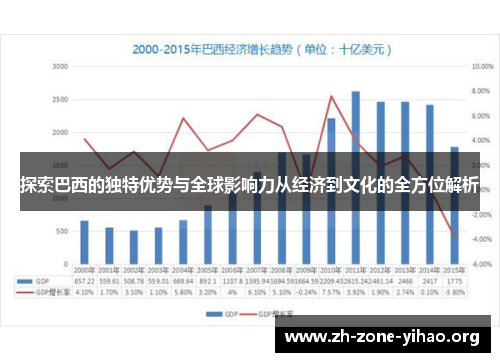 探索巴西的独特优势与全球影响力从经济到文化的全方位解析
