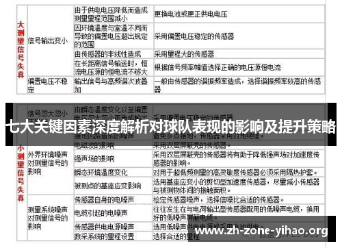 七大关键因素深度解析对球队表现的影响及提升策略