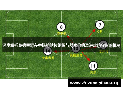 深度解析莫德里奇在中场的站位组织与战术价值及进攻防守影响机制