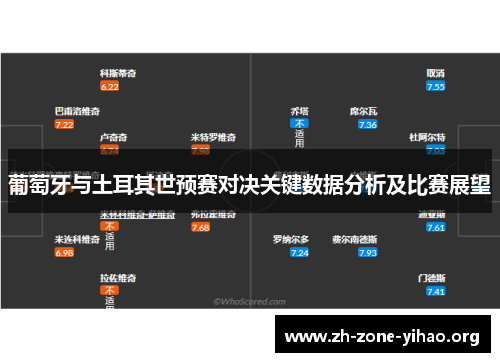 葡萄牙与土耳其世预赛对决关键数据分析及比赛展望