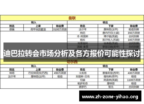 迪巴拉转会市场分析及各方报价可能性探讨