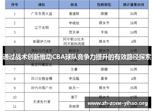 通过战术创新推动CBA球队竞争力提升的有效路径探索