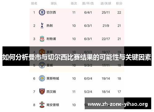 如何分析曼市与切尔西比赛结果的可能性与关键因素
