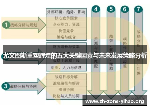 尤文图斯重塑辉煌的五大关键因素与未来发展策略分析